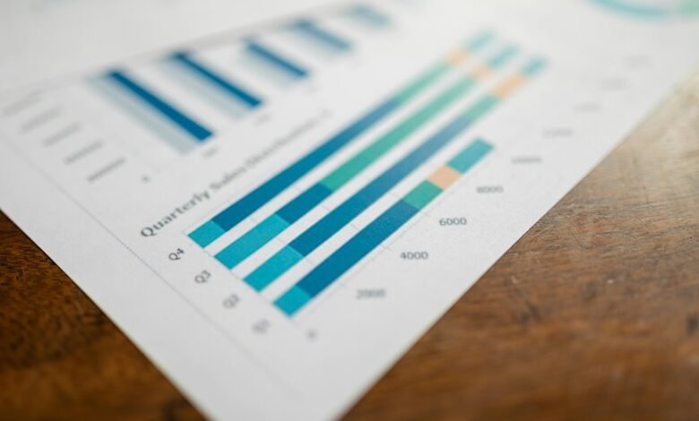 business intelligence report analysis
