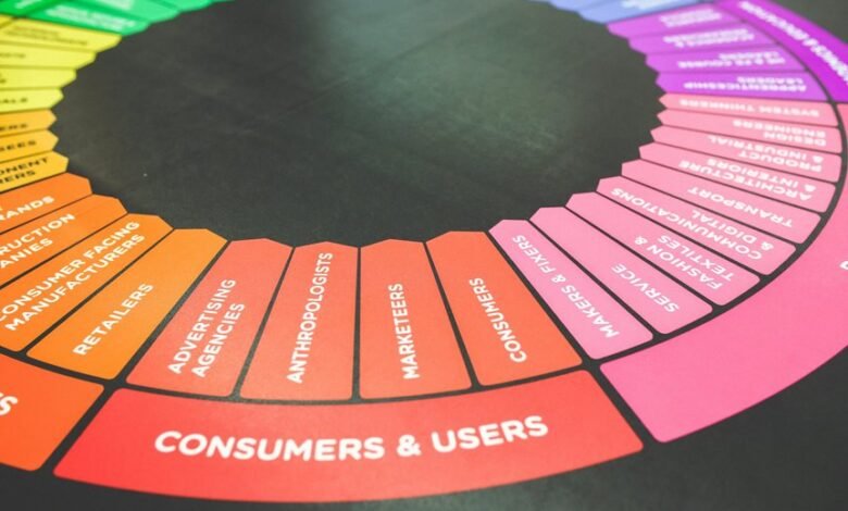 industry leadership marketing strategy