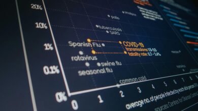 optimize funnel for sales