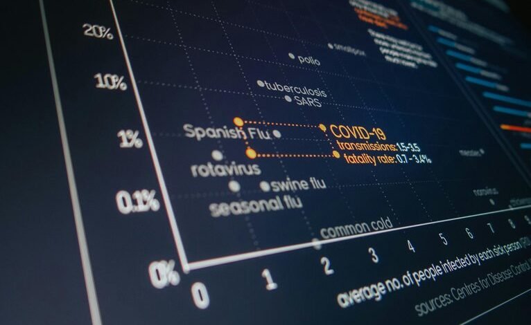 optimize funnel for sales